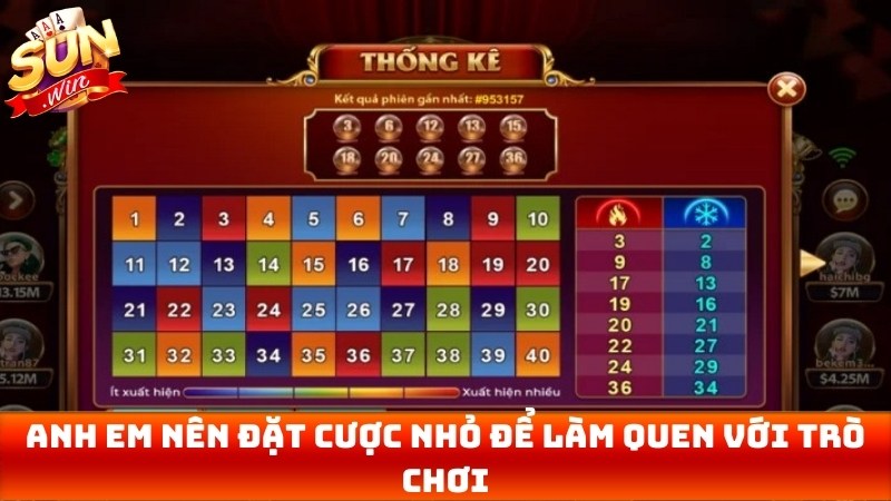 Anh em nên đặt cược nhỏ để làm quen với trò chơi