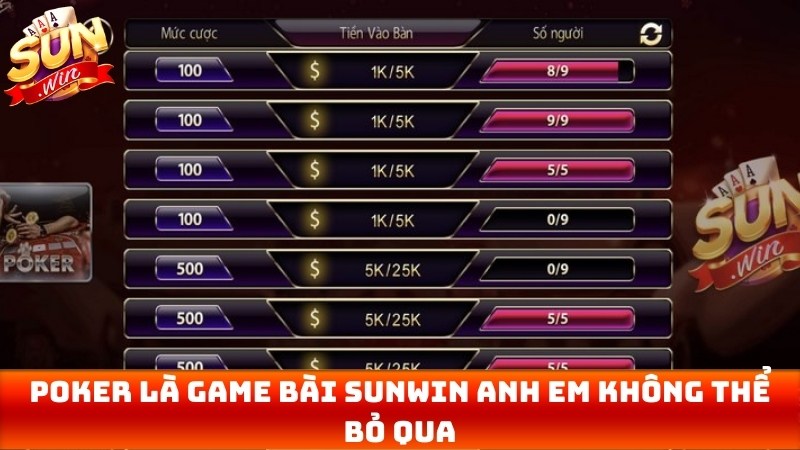 Poker là một trong những game bài Sunwin anh em  không thể bỏ qua